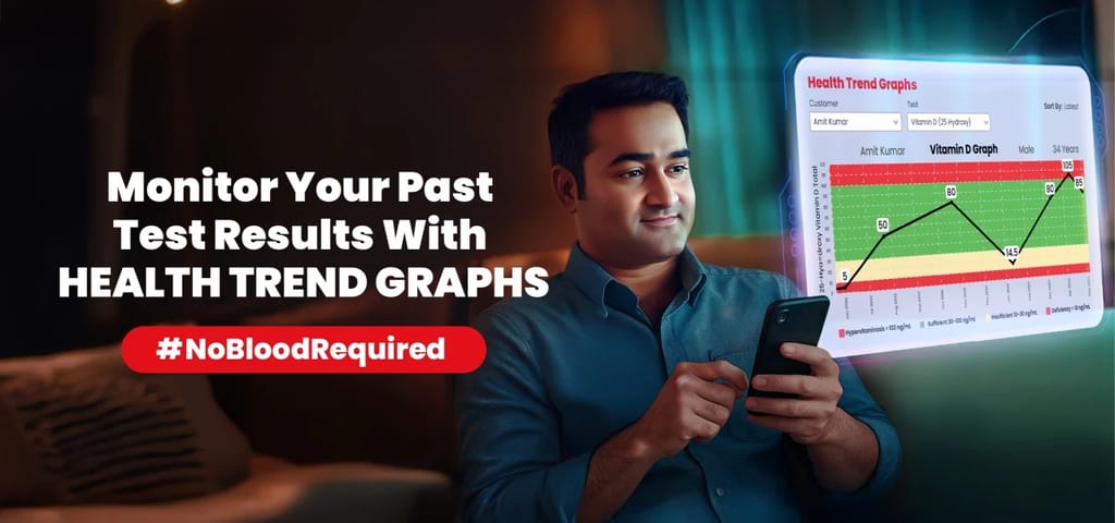 Book Any Test From Any Lab